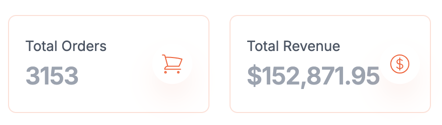 Profit Booster Template results