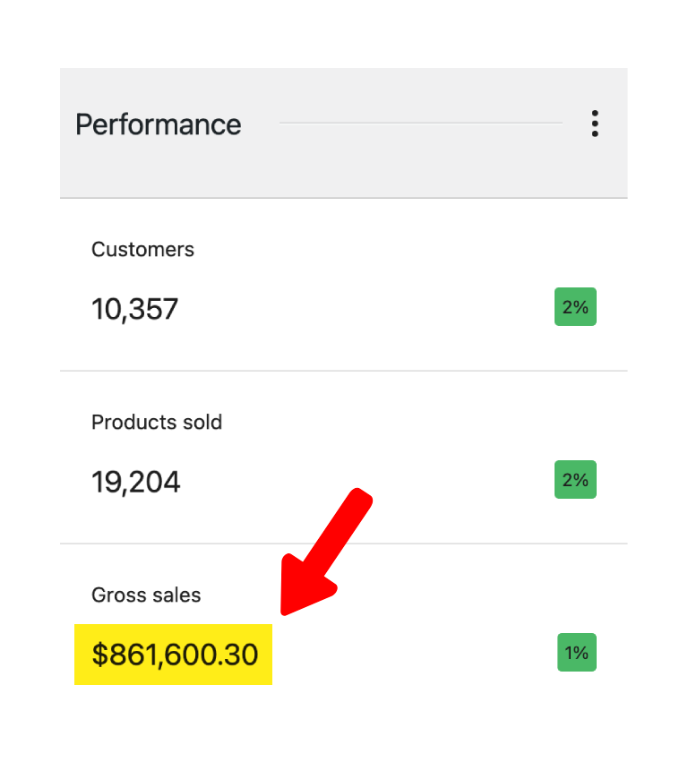Revenue results - $860k