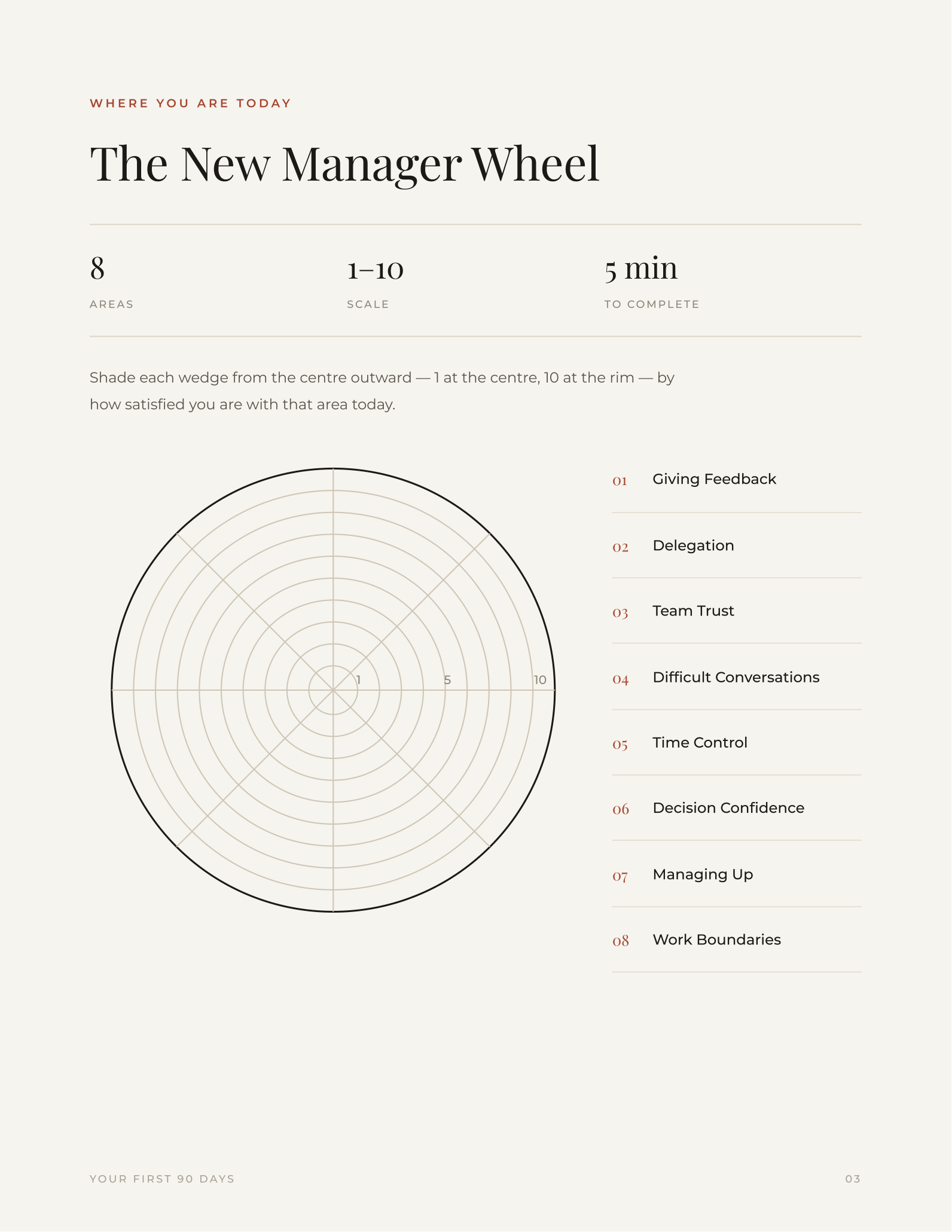 The New Manager Wheel