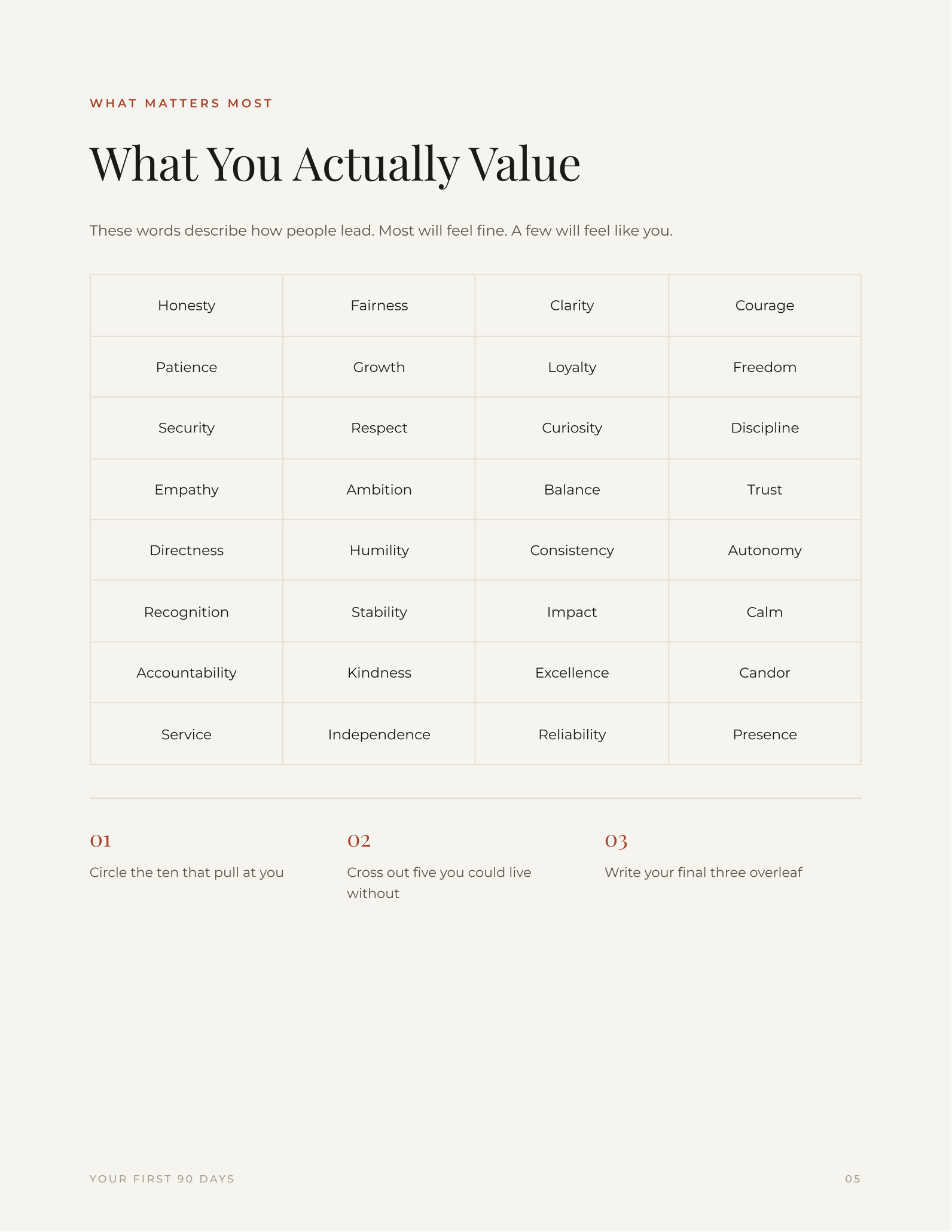 What You Actually Value